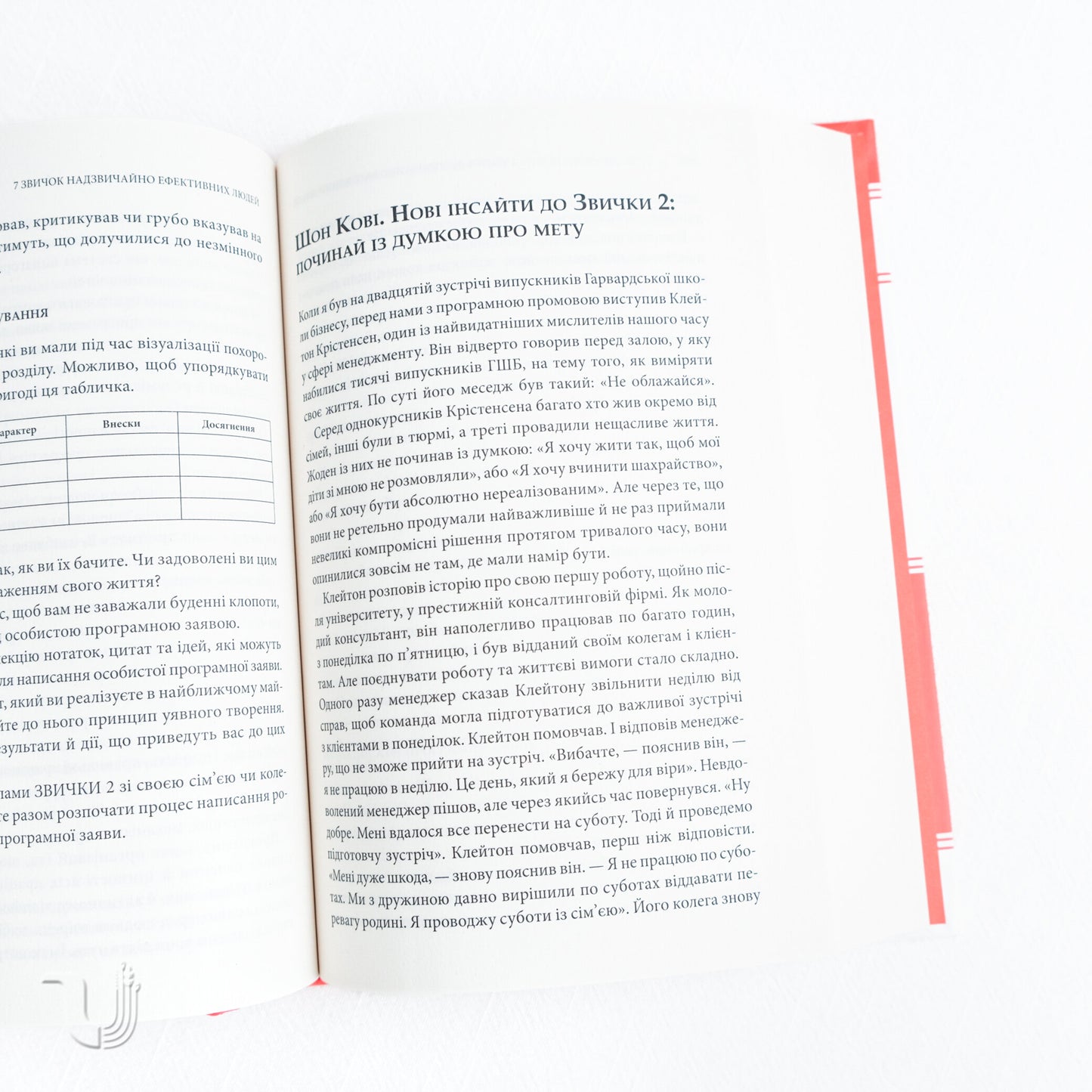 7 звичок надзвичайно ефективних людей