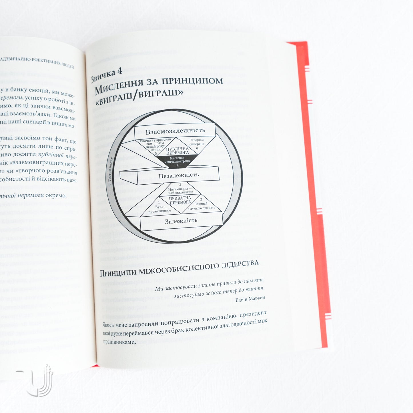 7 звичок надзвичайно ефективних людей