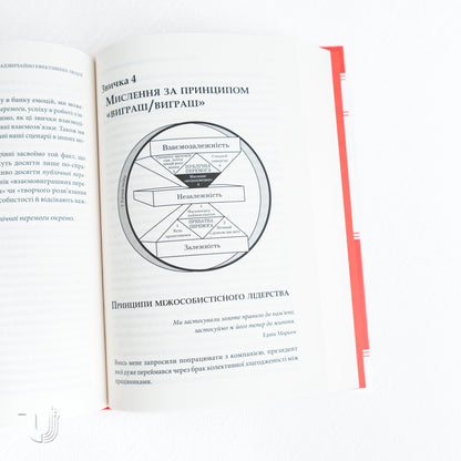 7 звичок надзвичайно ефективних людей