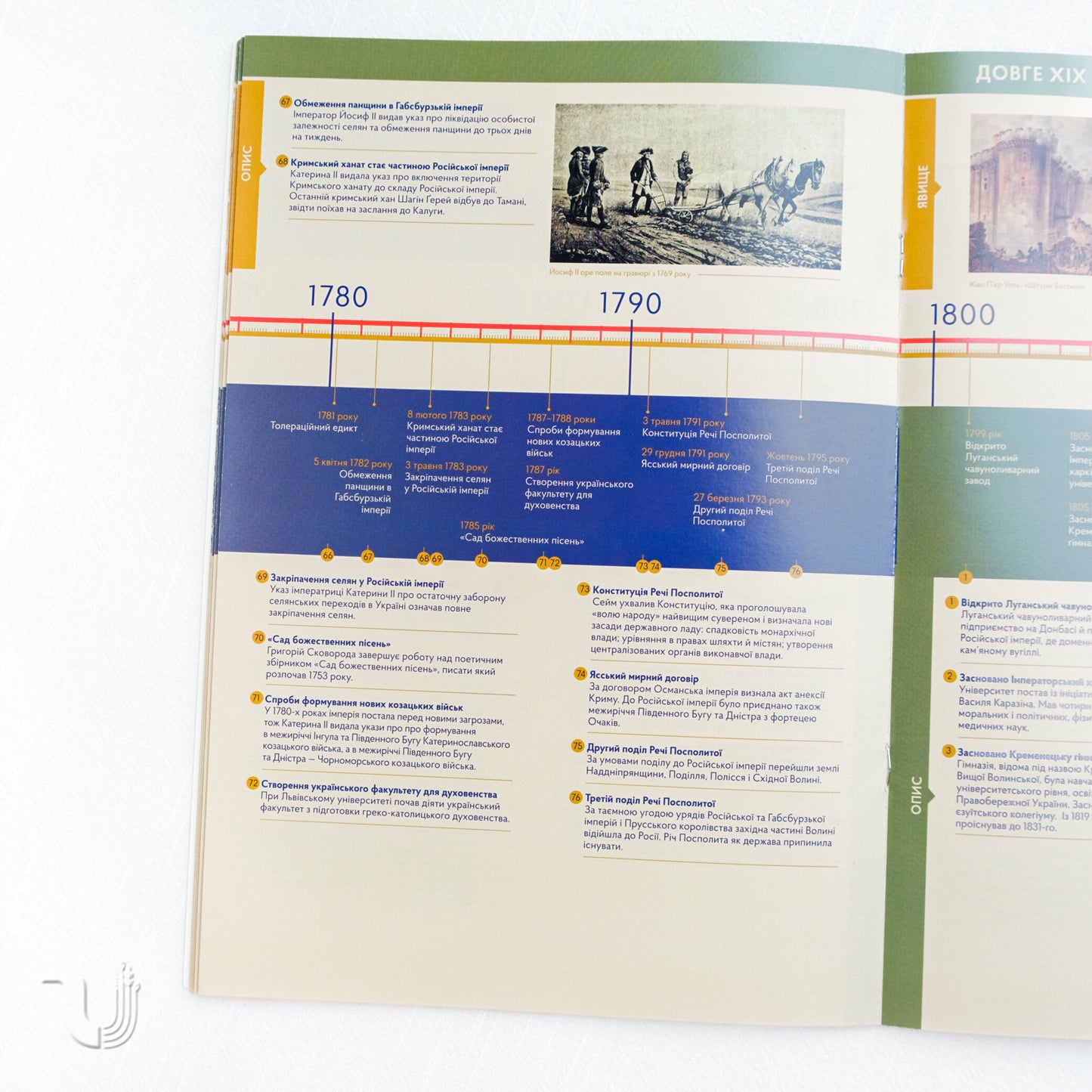 The Ukrainian Timeline. A Short Timeline and A Long Timeline