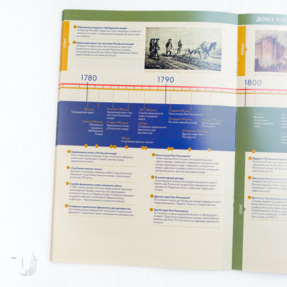 The Ukrainian Timeline. A Short Timeline and A Long Timeline