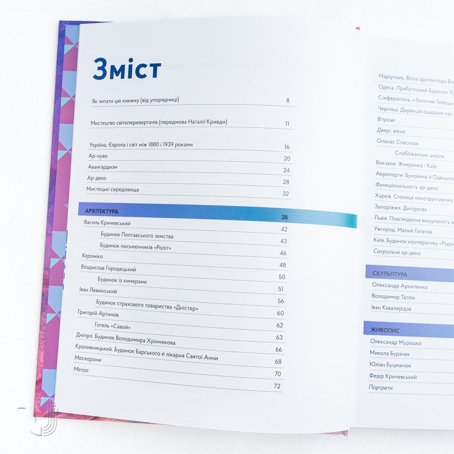 Styles of 20th-Century Ukrainian Art